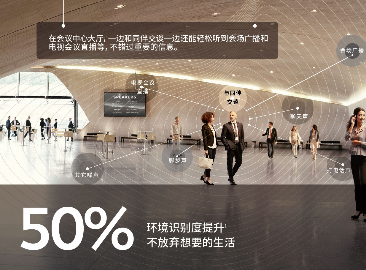 瑞聲達(dá)助聽(tīng)器聆客3代(ReSound LiNX 3D)(圖2)