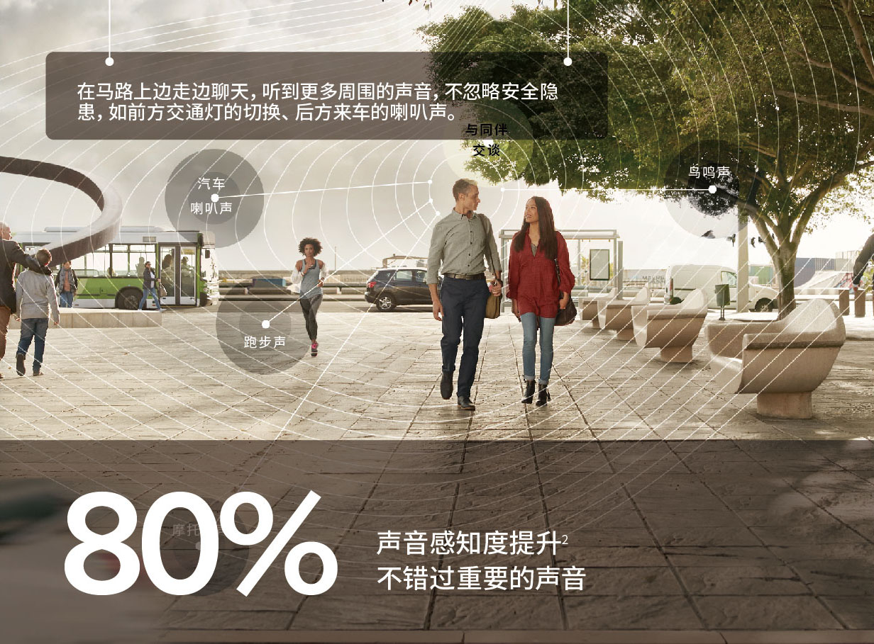 瑞聲達(dá)助聽(tīng)器聆客3代(ReSound LiNX 3D)(圖3)