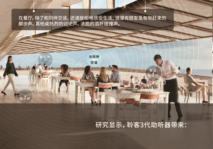 瑞聲達(dá)助聽(tīng)器聆客3代(ReSound LiNX 3D)(圖1)