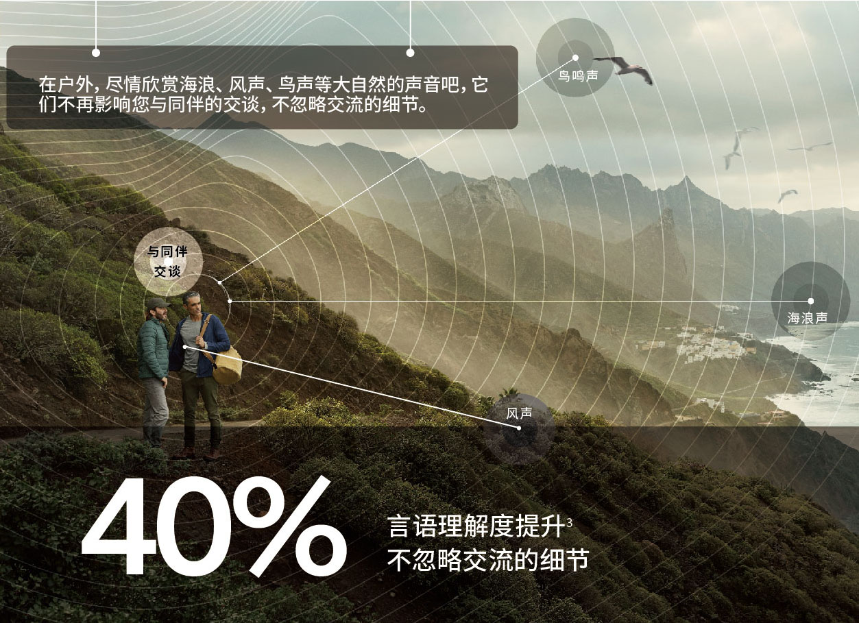 瑞聲達(dá)助聽(tīng)器聆客3代(ReSound LiNX 3D)(圖4)
