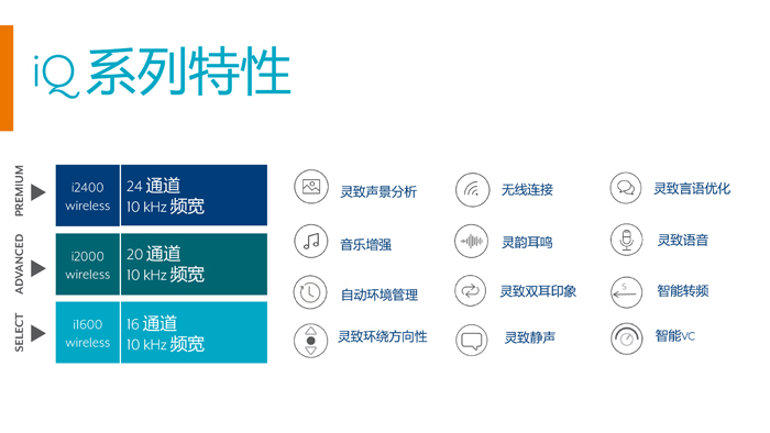 斯達(dá)克智能iQ瑞克式可充電助聽器(圖1)