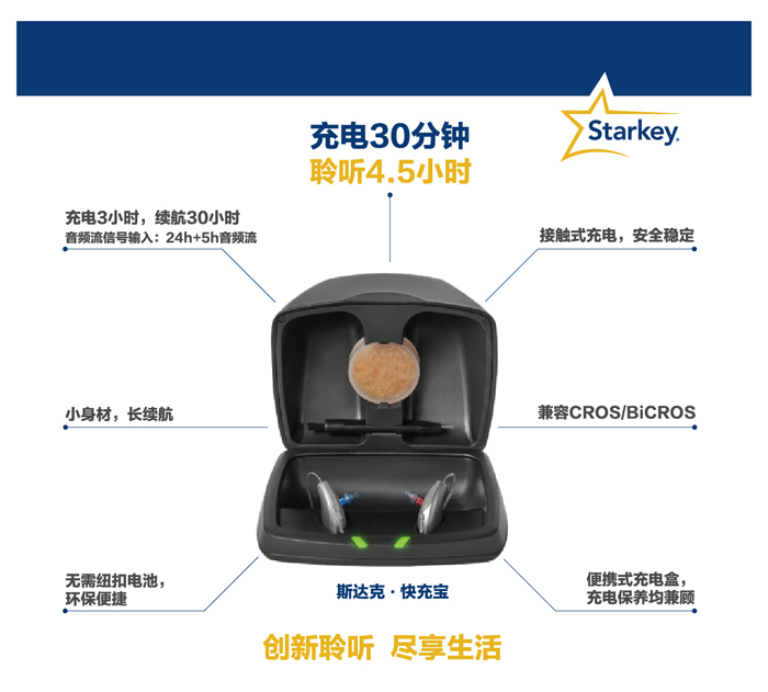 斯達(dá)克智能iQ瑞克式可充電助聽器(圖2)