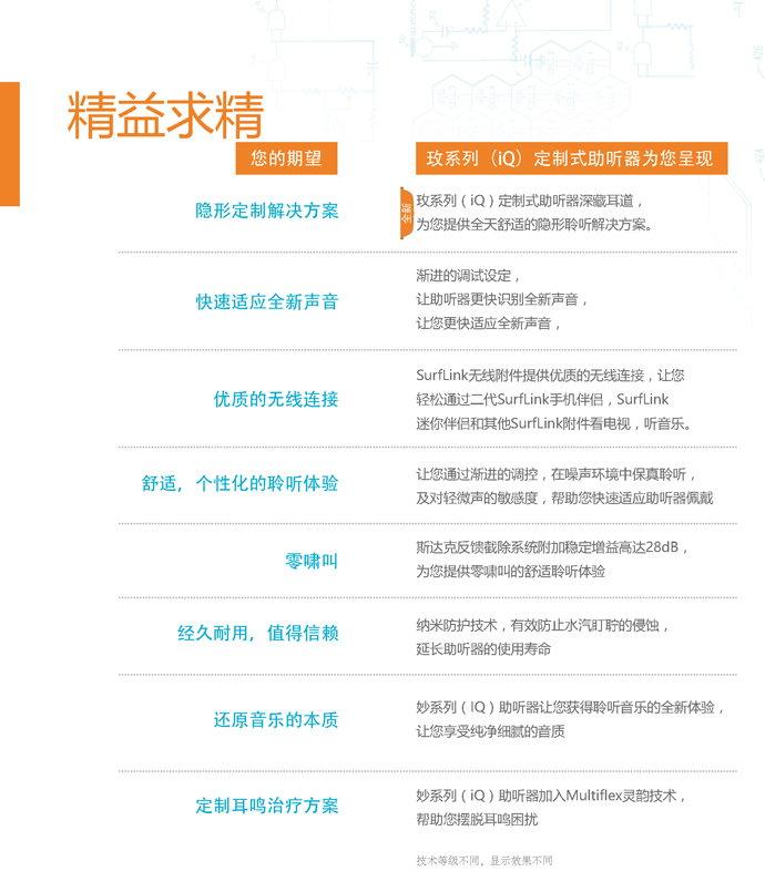 斯達(dá)克玫系列iQ助聽(tīng)器(圖4)