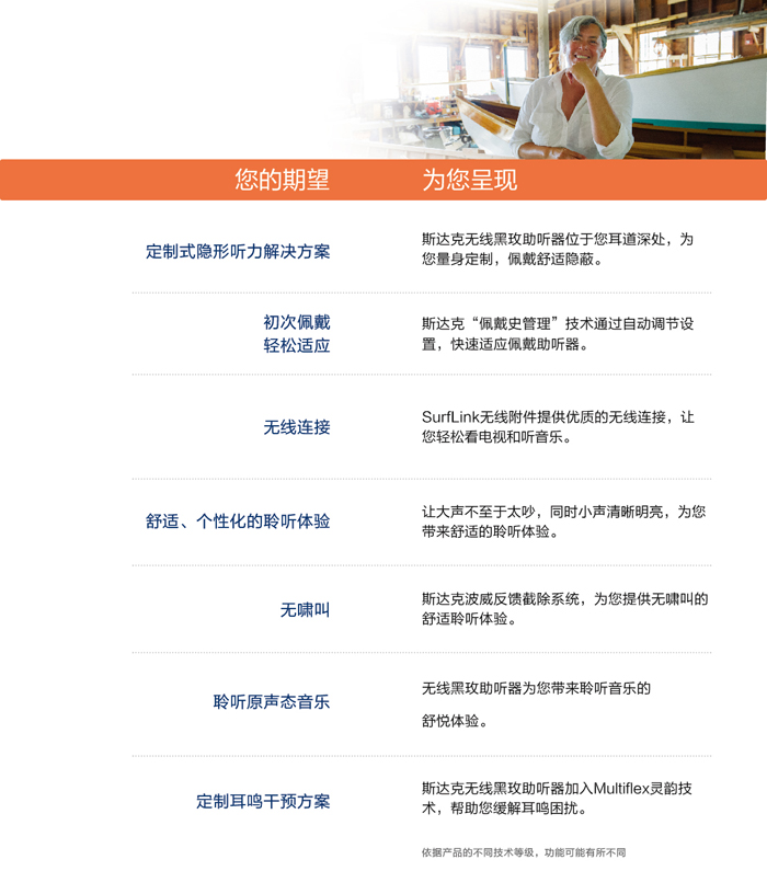 斯達(dá)克玫系列助聽(tīng)器(圖5)