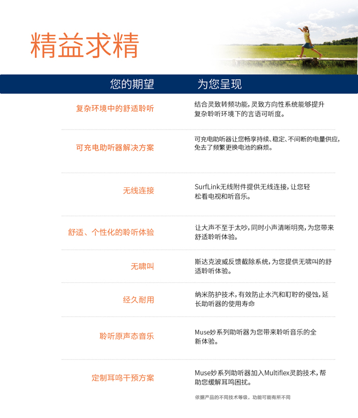 斯達(dá)克妙系列助聽器(圖6)